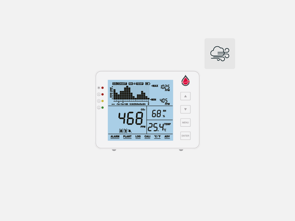 CO2-meters