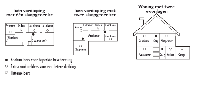Tekening van woning met locatie voor rookmelders en hittemelders