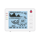 CO2-meter met extra groot LCD-scherm en LED-indicators voor aanduiding CO2-waardes ppm
