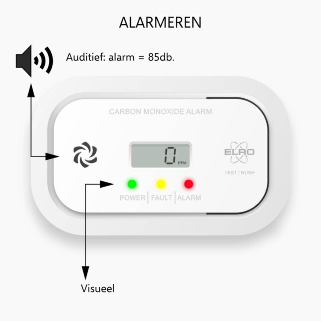 Elro koolmonoxidemelder met digitaal scherm en auditief alarm van 85dB