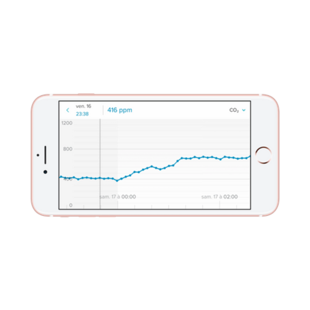 Bekijk historische data CO2-waardes in Netatmo Home Control app