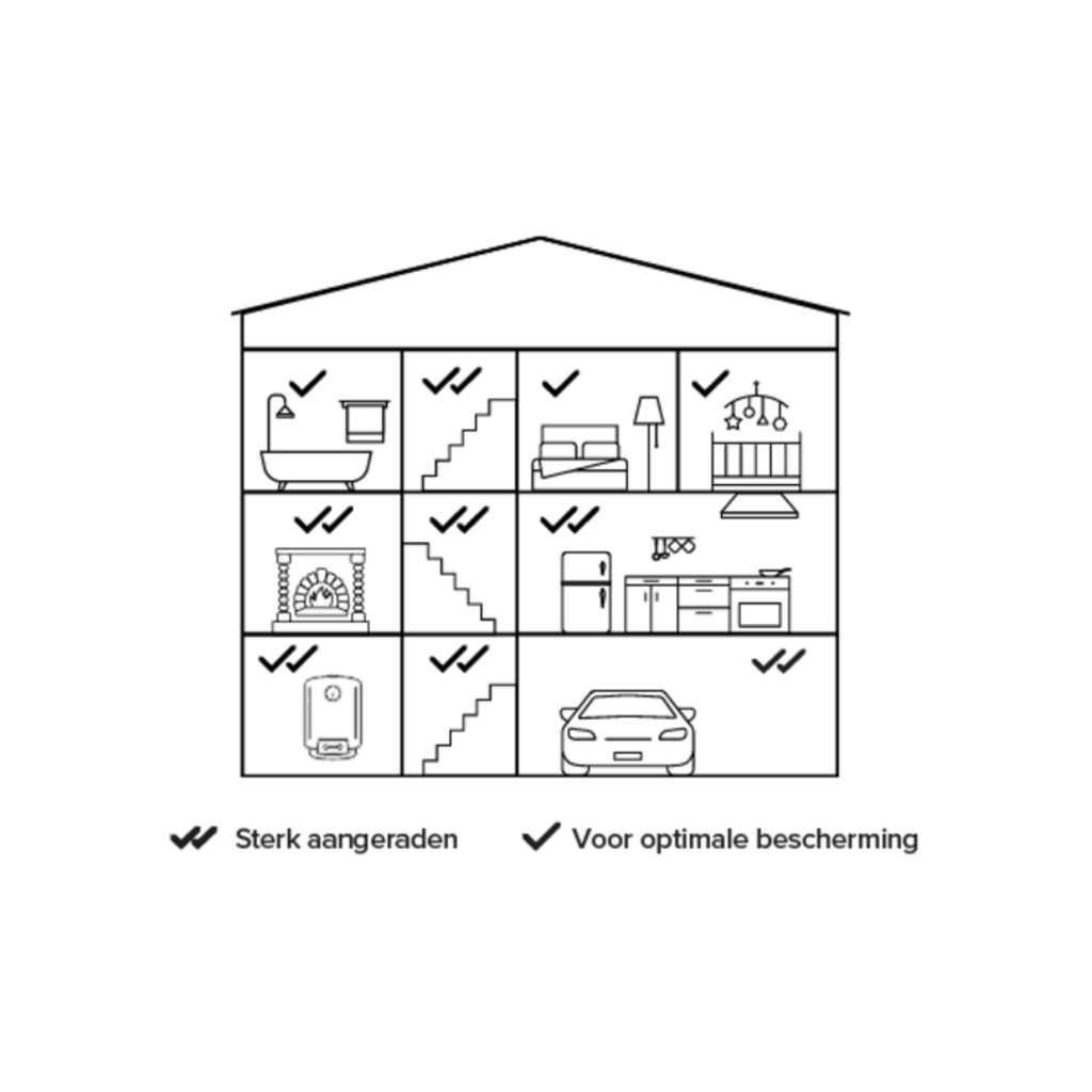 Aangeraden locaties in woning om CO-melder te installeren