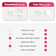 X-Sense CO-melder Link+ Pro draadloos koppelbaar via RF of draadloos verbinden met Wifi via X-Sense basisstation 